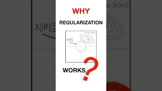 Why regularization works? #maths #datascience #machinelearning #regularization #ai