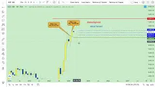 01 Apr || KSE 100 || PSX || Monthly Review || DYOR || Trade in High volatile stocks