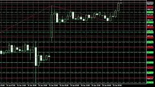ЗОЛОТО ПРОБИЛО ОТМЕТКУ В 4700$ !!! #forex #trading #gold #new #news #2026