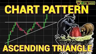 Ascending Triangle Breakout | Best Entry Exit Setup | LiveChart Example #chartpatterns  #priceaction
