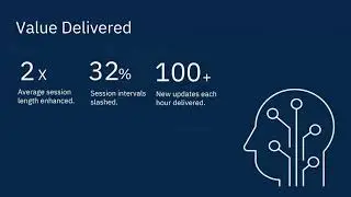 Payments and Forex app drives user engagement using News Feed APIs