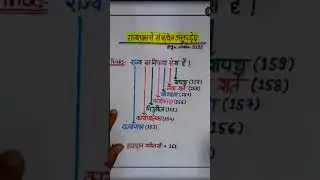 राज्यपाल के अनुच्छेद || Governor's Article || constitution || Indian constitution 📕📘❤️❤️