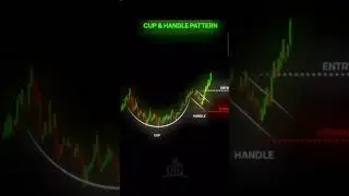 Cup & Handle Pattern| invincible trader