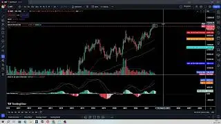 Tyre Sector Analysis. JKTYRE, Apollo, Good Year