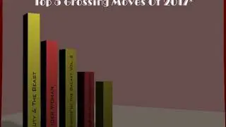 Top 5 Grossing Movies of 2017 Animated Bar Graph