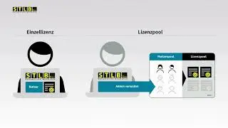 STLB-Bau Tutorial: Lizenzen verwalten und aktivieren