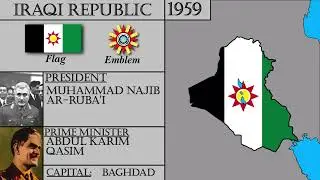MODERN HISTORY OF IRAQ (1921-2026), التاريخ الحديث للعراق.
