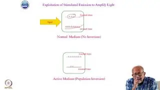 Population Inversion Vis-?-Vis Boltzmann Distribution #swayamprabha