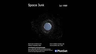 Space Junk since 1957