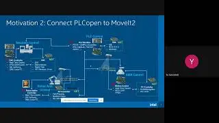 Yu Yan (Intel) - The integration of Intel Edge Controls for Industrial with MoveIt2