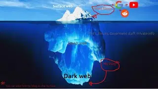 Making a copy of your website on the Dark web.