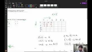 3212 Count Submatrices With Equal Frequency of X and Y || Precompute Sum ✅ || Dynamic Programming 🔥