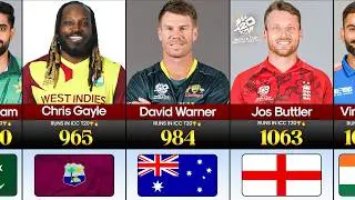 Most Runs in ICC Men&rsquo;s T20 World Cup History 🏆🔥 | Top 50 Run Scorers (2007&ndash;2026) 💥🏏