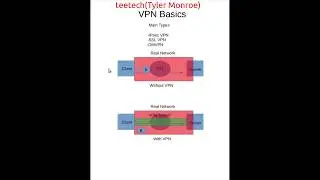VPN Basics