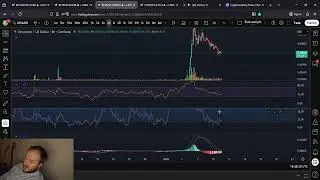 XCN OnyxCoin Crash Incoming?!?! BUY THE DIP