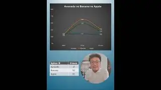 Avocado vs Banana vs Apple