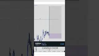 Oct 24 Live CPI News Trading #shorts #cpinews #forex #livetrading