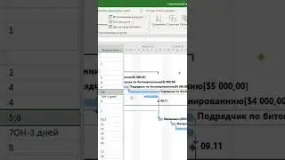 Автоматический расчет запаздывания в MS Project Pro  #oberemokii #msproject