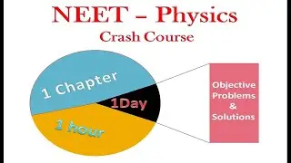 NEET Physics Crash Course Day-6.1 Work, Power and Energy Practice Problem