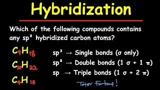 HYBRIDIZATION MADE EASY