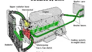 Air cooling system simple explain, cooling of engine by fins