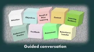 Plan a Lesson - The Building Blocks