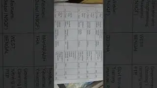 ITI TOPPER LIST CTS 2024(TENTATIVE)//  FINAL 2024// Watch Kaushal Dikhyant Samaroha Live on 26/10/24