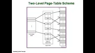 Principles of deadlock and Semaphores