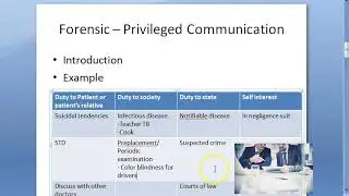 Forensic 032 a Privileged Communication Doctor