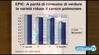 Oltre #Expo, Berrino: 