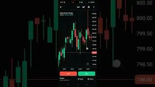 Adani market review trading stock app