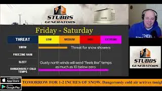 Special Friday Night Update: Snow Shrs Continue Through Saturday