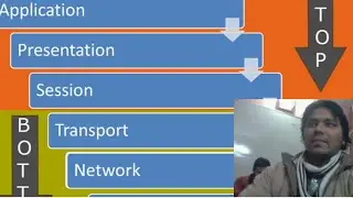 Osi Model in Networking by Rn Tech Tips @TechnicalGuruji