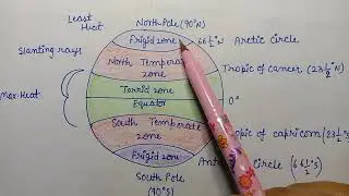 Heat zones of the Earth