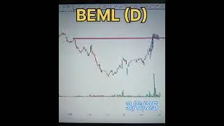 BEML STOCK ANALYSIS #bemlsharelatestnewstoday #bemlsharetarget #bemlshare #stockmarket