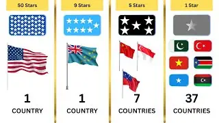 How Many Countries Have the Same Number of Stars in Their Flags 🌍⭐