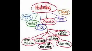 BUSS110 - Marketing Principles - Product Development