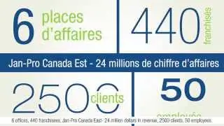 20 Year Celebration | History of Jan Pro Canada
