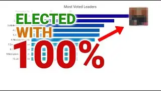 Comparison of Politicians by Vote Percentage