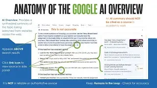 Google's AI Overview For Kids
