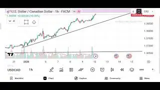 U.S. Dollar / Canadian Dollar (USD/CAD) Market analysis - (Date - 12/01/26)