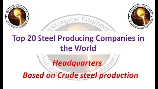 Top 20 Steel Companies in the world