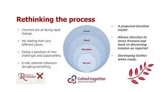 Abi Hiscock Growth Enabler presentation Orpington Deanery Synod November 2020