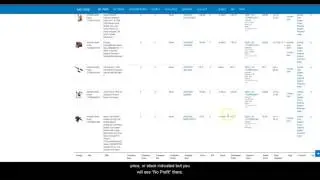 Sku Grid: How to Find Items with No Profit/What Does the Red No Profit Notification Mean?