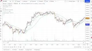How To Trade With Volatility Stop On Coinrule