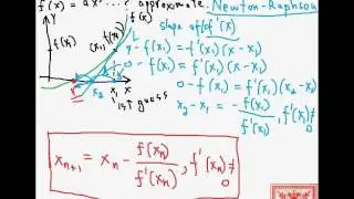 Python: Newton-Raphson Method (Part 01)