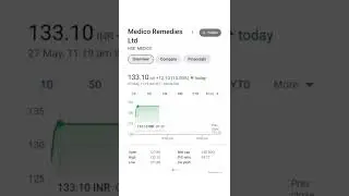 Today's Top 5 upper circuit stock.Don't Forget to Miss💸💸 #shorts #today #gainers #top #top #grow #5g