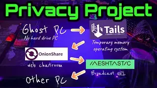 Расширенные инструменты конфиденциальности: объединение Tails Linux, Union Share и Meshtastic. Пр...