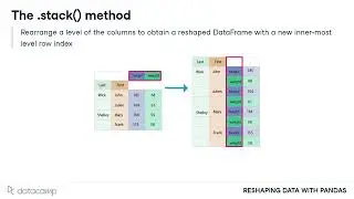 Stacking DataFrames | Reshaping data in Python