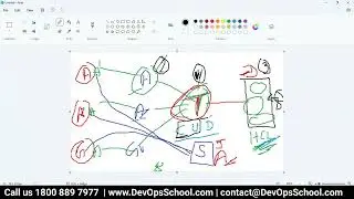 Terraform Tutorials: Learn Terraform in Just 2 Hours Part-29 - 2024